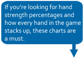 Texas holdem hand percentage chart