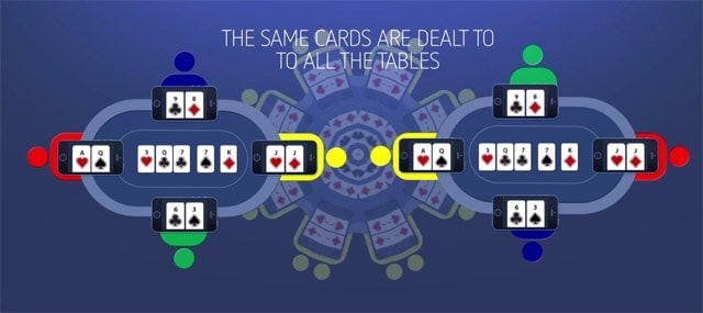 Why is Match Poker a sport? Everyone plays the same cards, you can't really "get lucky"