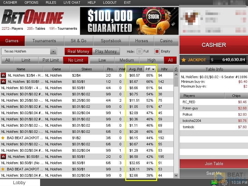 Beat The Games at BetOnline Poker