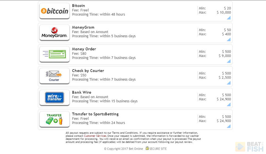BetOnline Poker Payouts