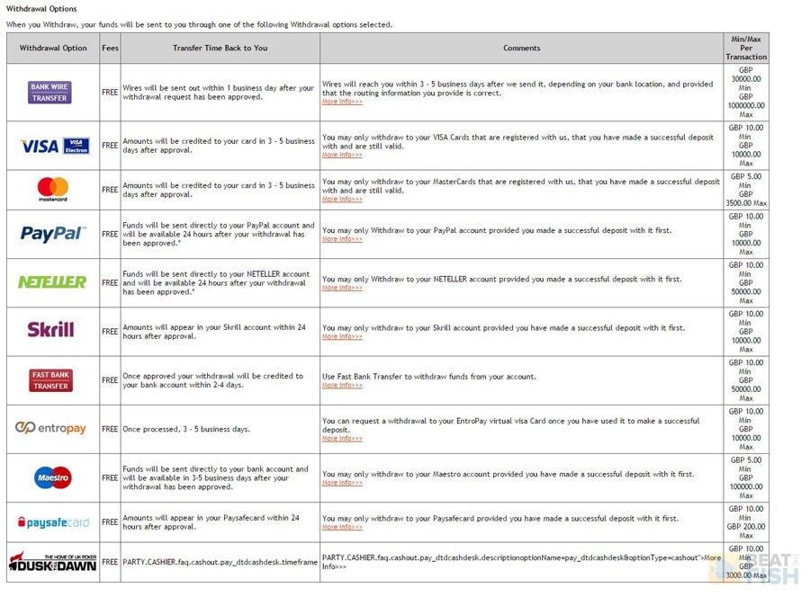 Poker Payout Methods
