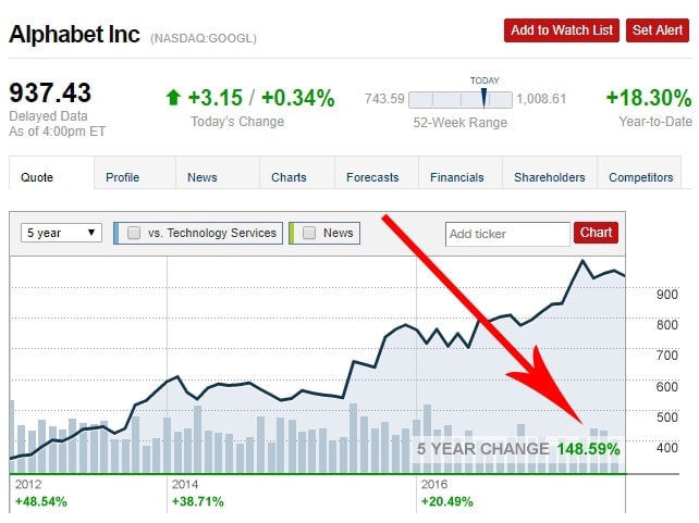 Google Stock Return vs. Bitcoin