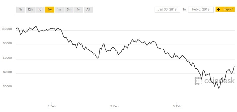 bitcoin crash