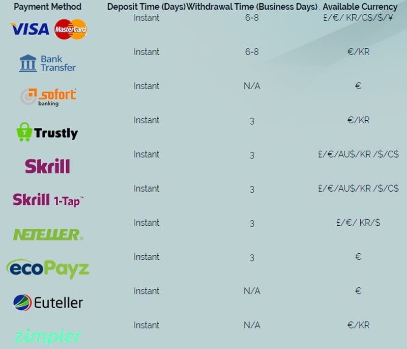 Wixstars Casino Deposit Methods