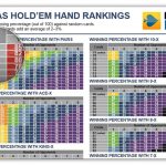 The Best in Online Poker