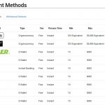 Breakout Poker Deposit Methods