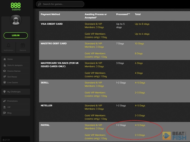 888 Casino PayPal Withdrawal Times