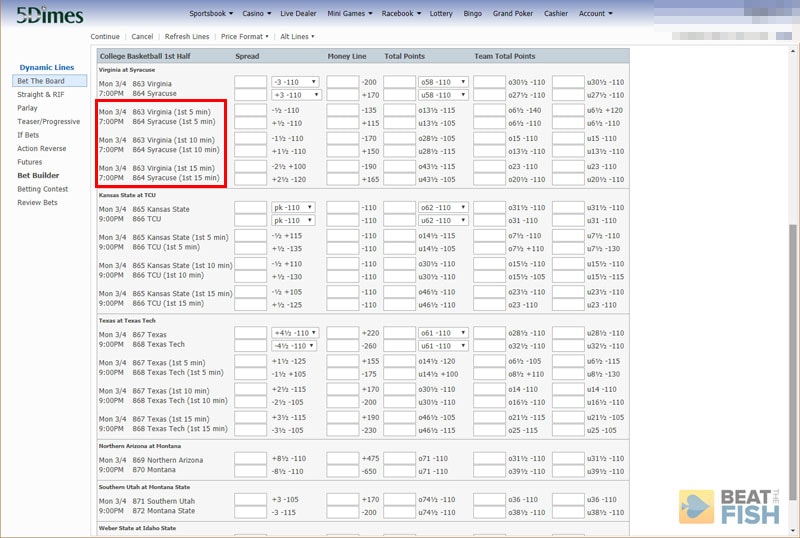 5dimes Parlay Payout Chart