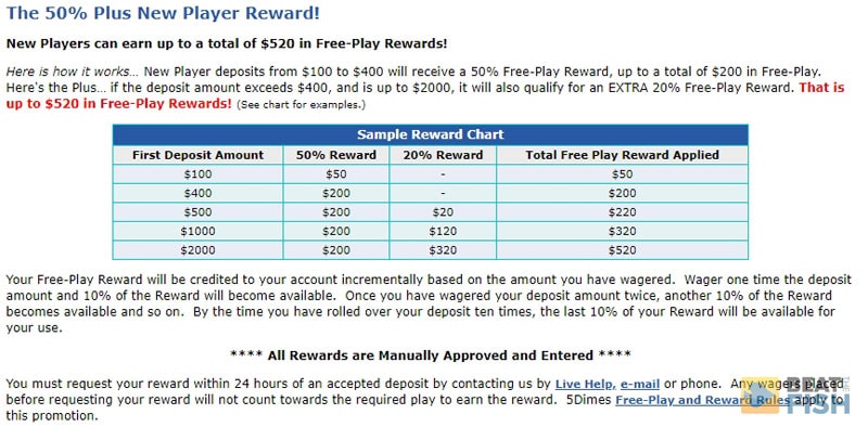 5Dimes Free Play Bonus 5Dimes Free Play Bonus