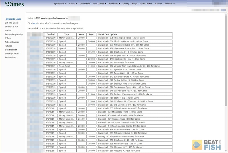 5dimes Parlay Payout Chart