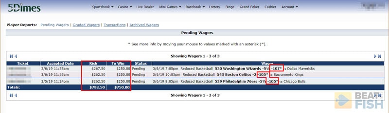 5Dimes Sportsbook Reduced Juice