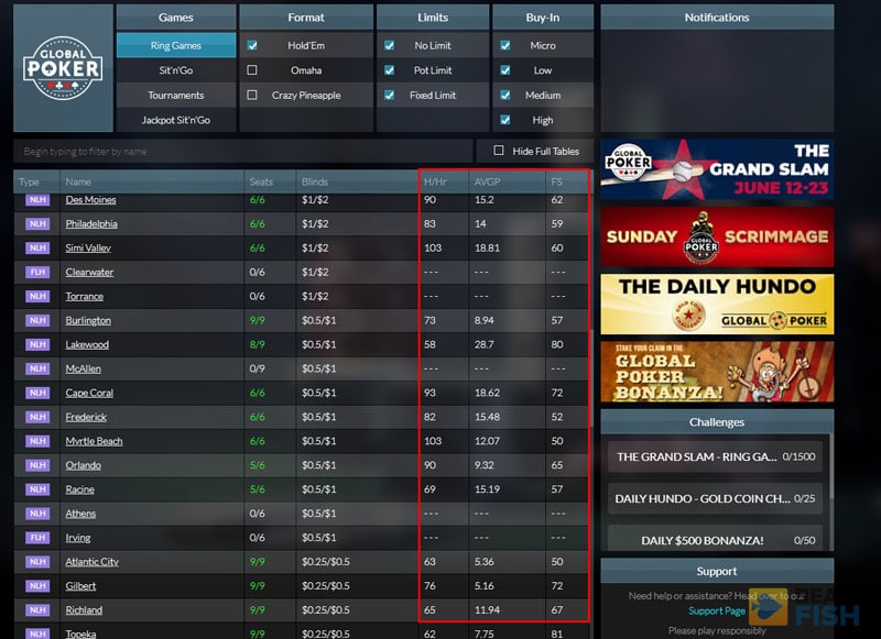 Global Poker Table Statistics