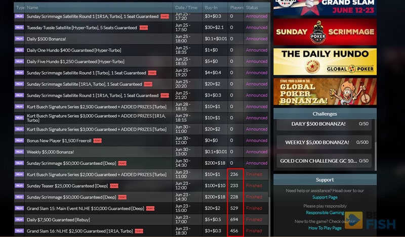 Global Poker Tournament Traffic