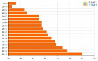 The 2020 WSOP Schedule Ultimate Guide - DON'T Play Without This The 2020 WSOP Schedule Ultimate Guide - DON'T Play Without This