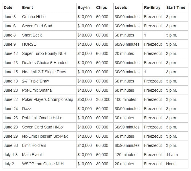 WSOP 2020 $10,000 Championship Events Schedule