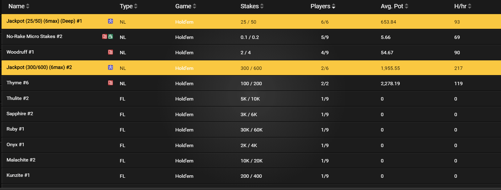 SwC Poker Holdem