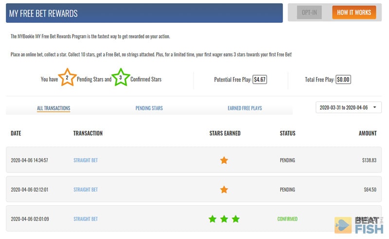 MyBookie Free Bets MyBookie Free Bets