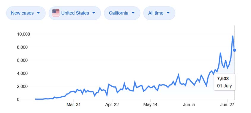 California state Coronavirus cases