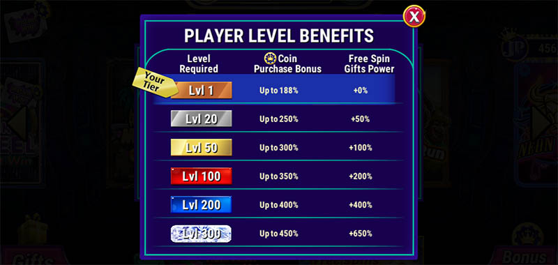 Luckyland loyalty levels