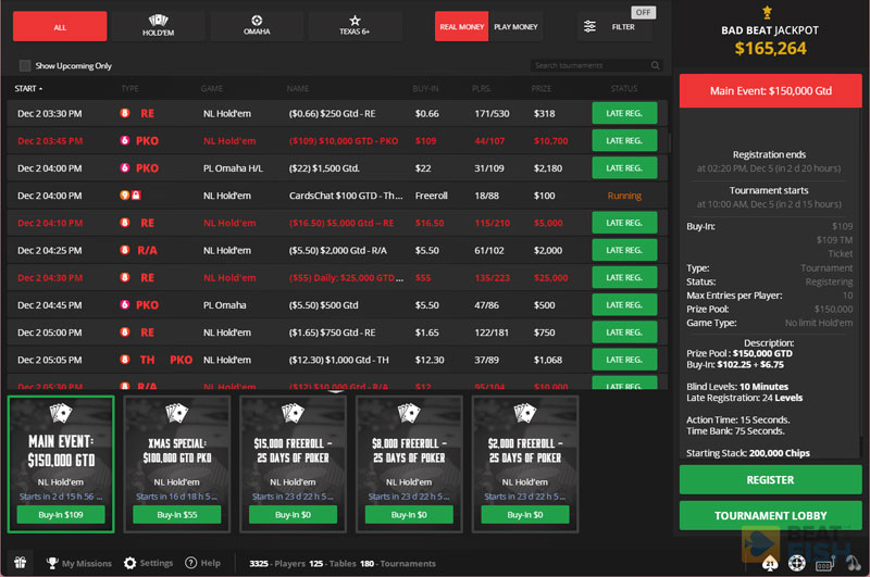 BetOnline Poker Tournament Traffic