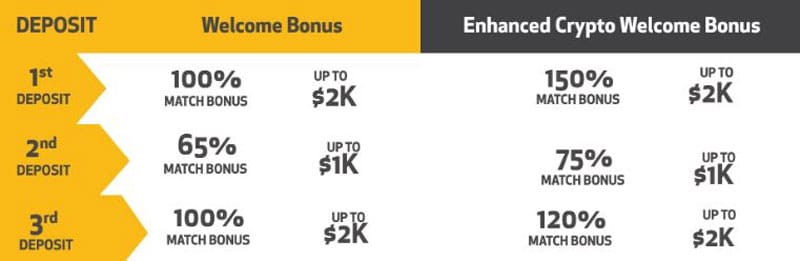 Joe Fortune Australian Bonus